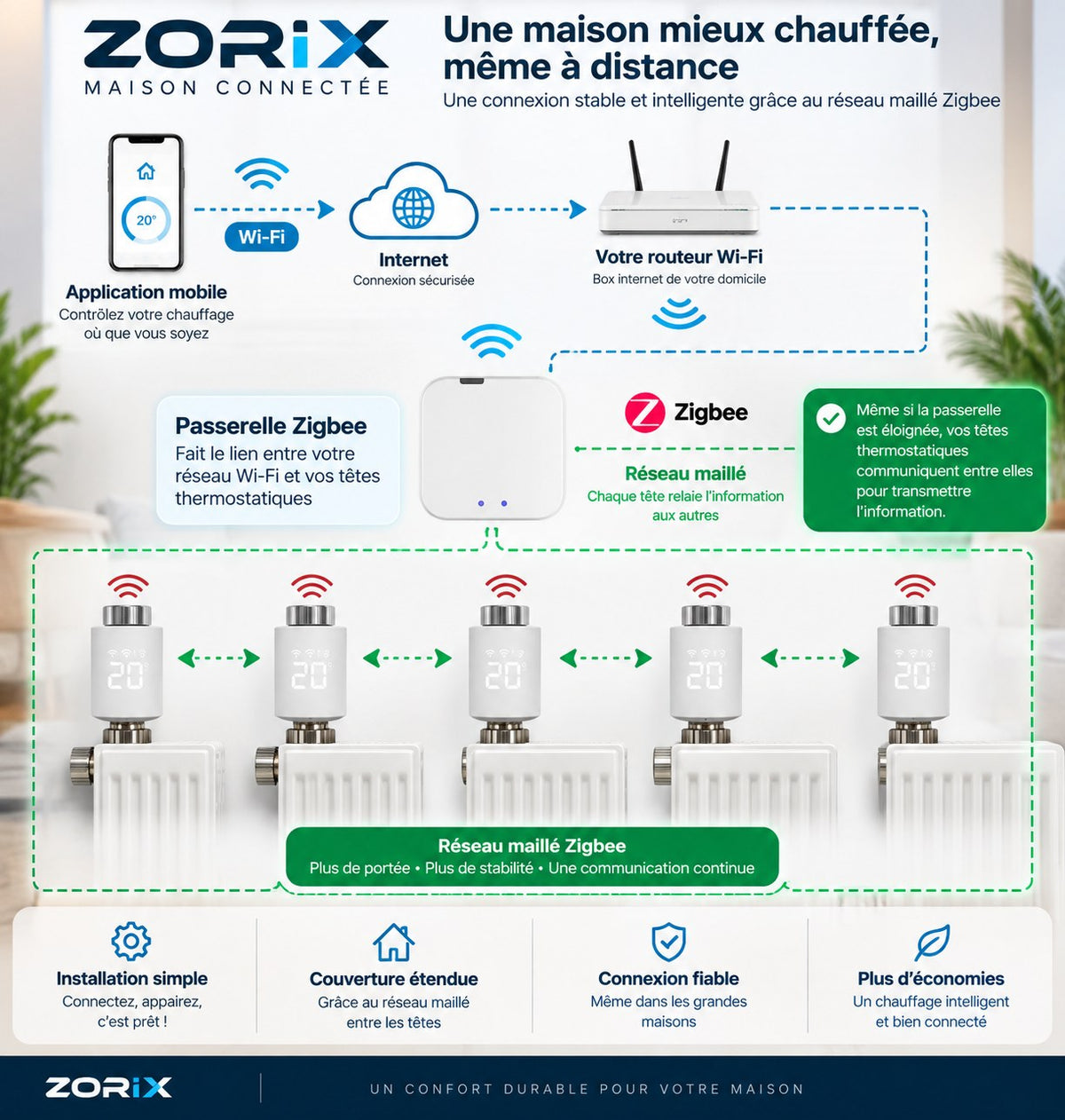 Pack ZORIX sur mesure — 3 à 10 têtes thermostatiques, thermostat et passerelle