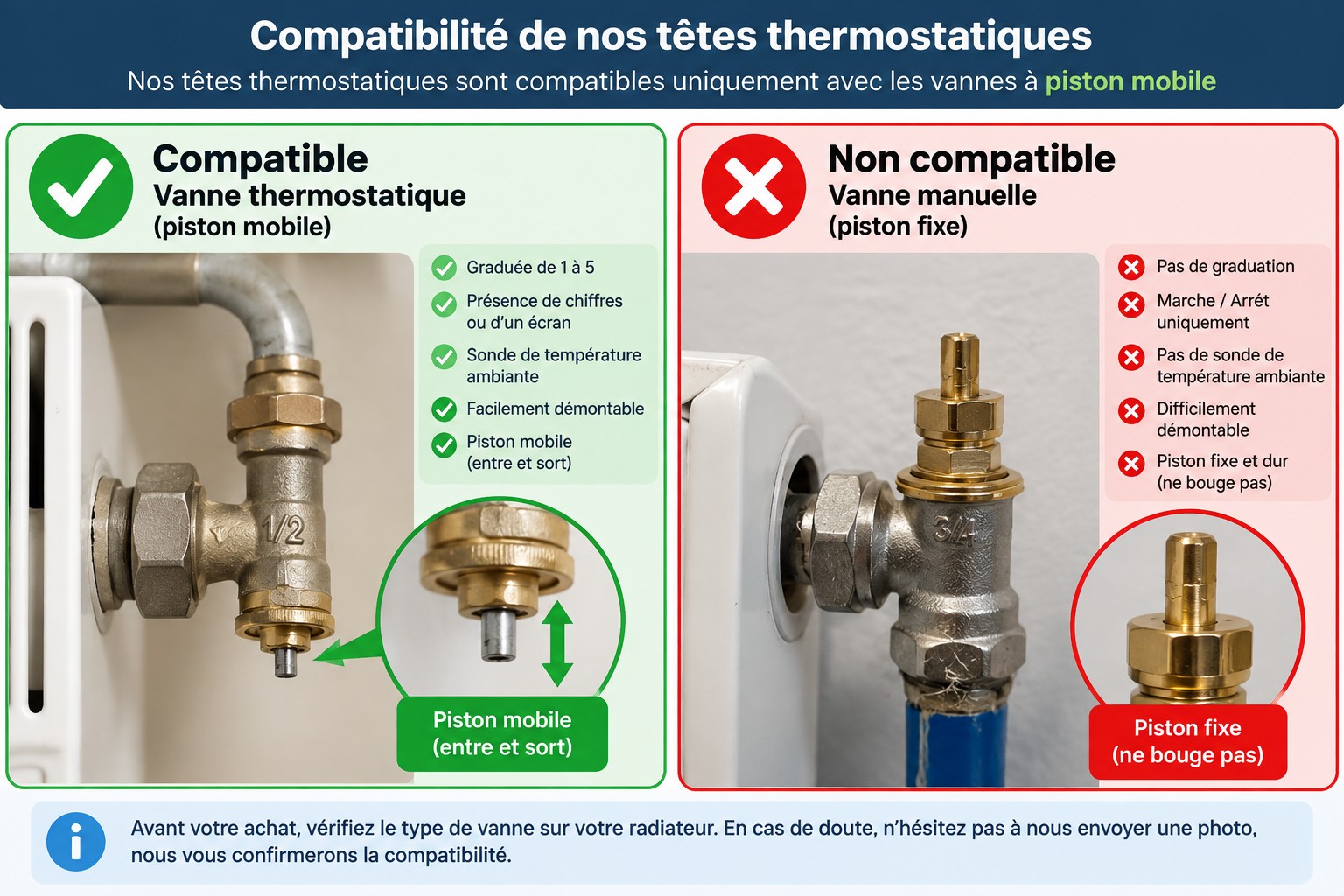 Compatibilite des tetes thermostatiques ZORIX : vannes thermostatiques a piston mobile compatibles, vannes manuelles a piston fixe non compatibles